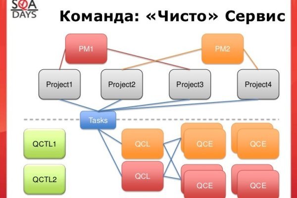 Как восстановить доступ к кракену