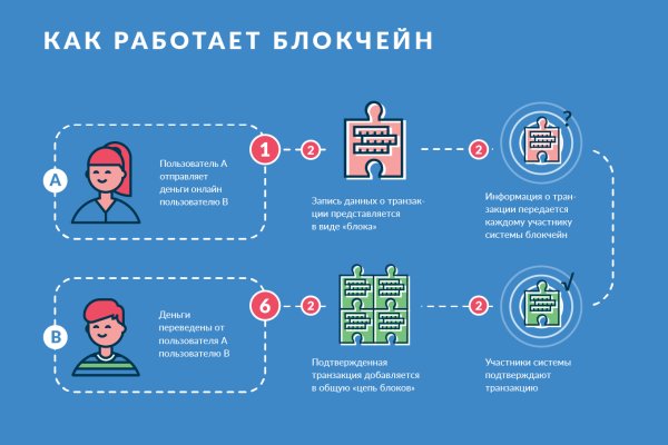 Официальный сайт kraken ссылки зеркала