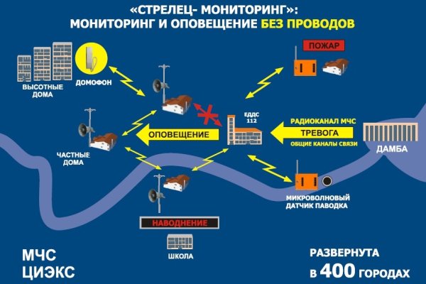 Kraken дарк магазин